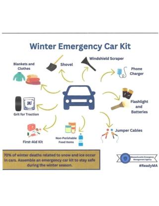 emergency car items